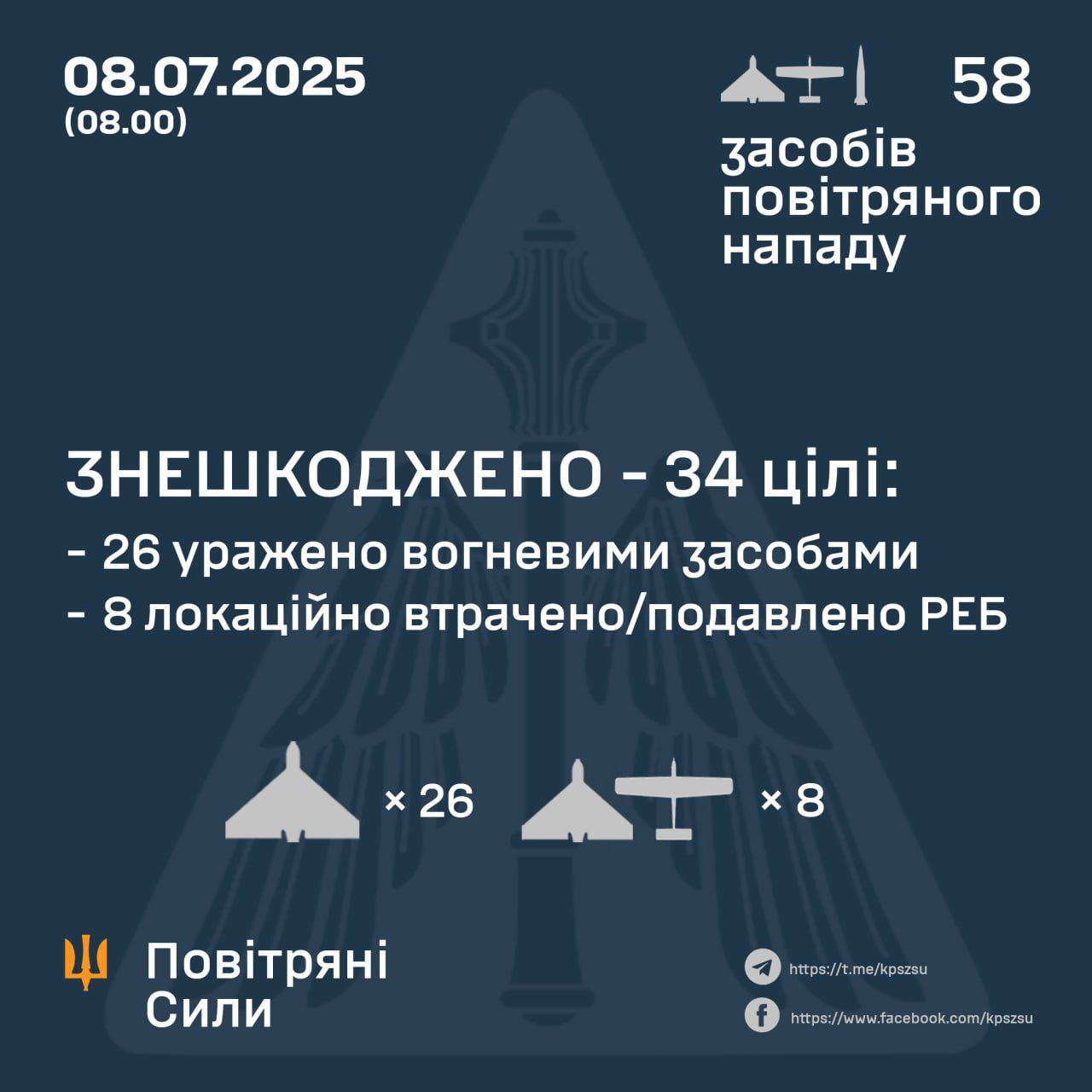 збиті дрони 8 липня