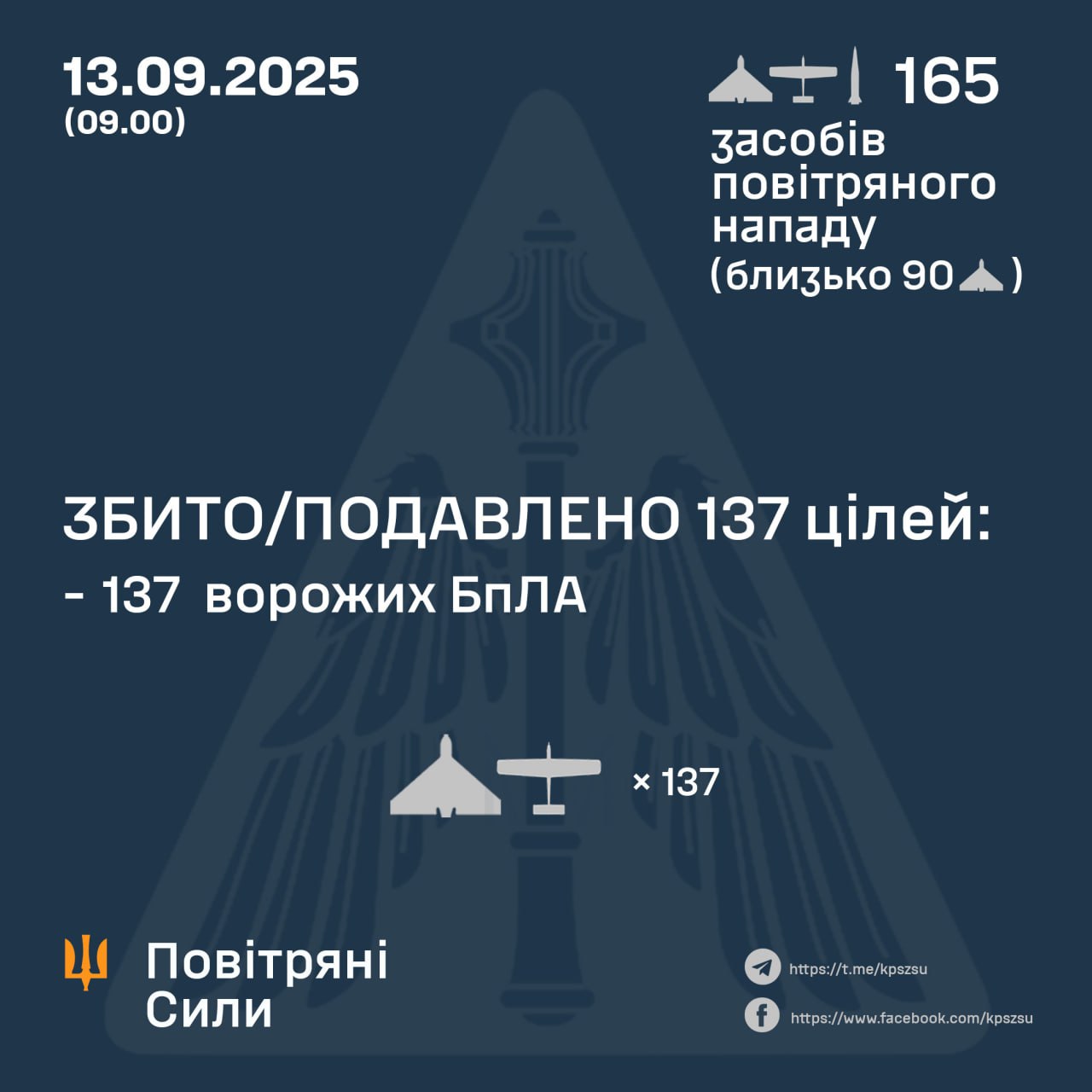 збиті дрони 13 вересня