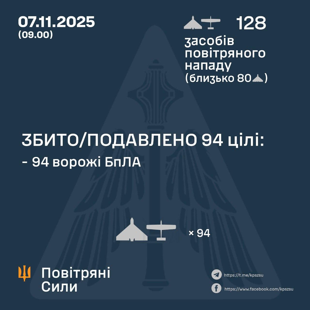 збиті дрони 7 листопада