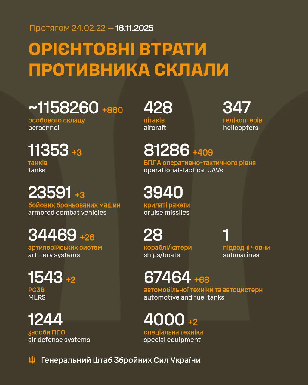 втрати рф 16 листопада