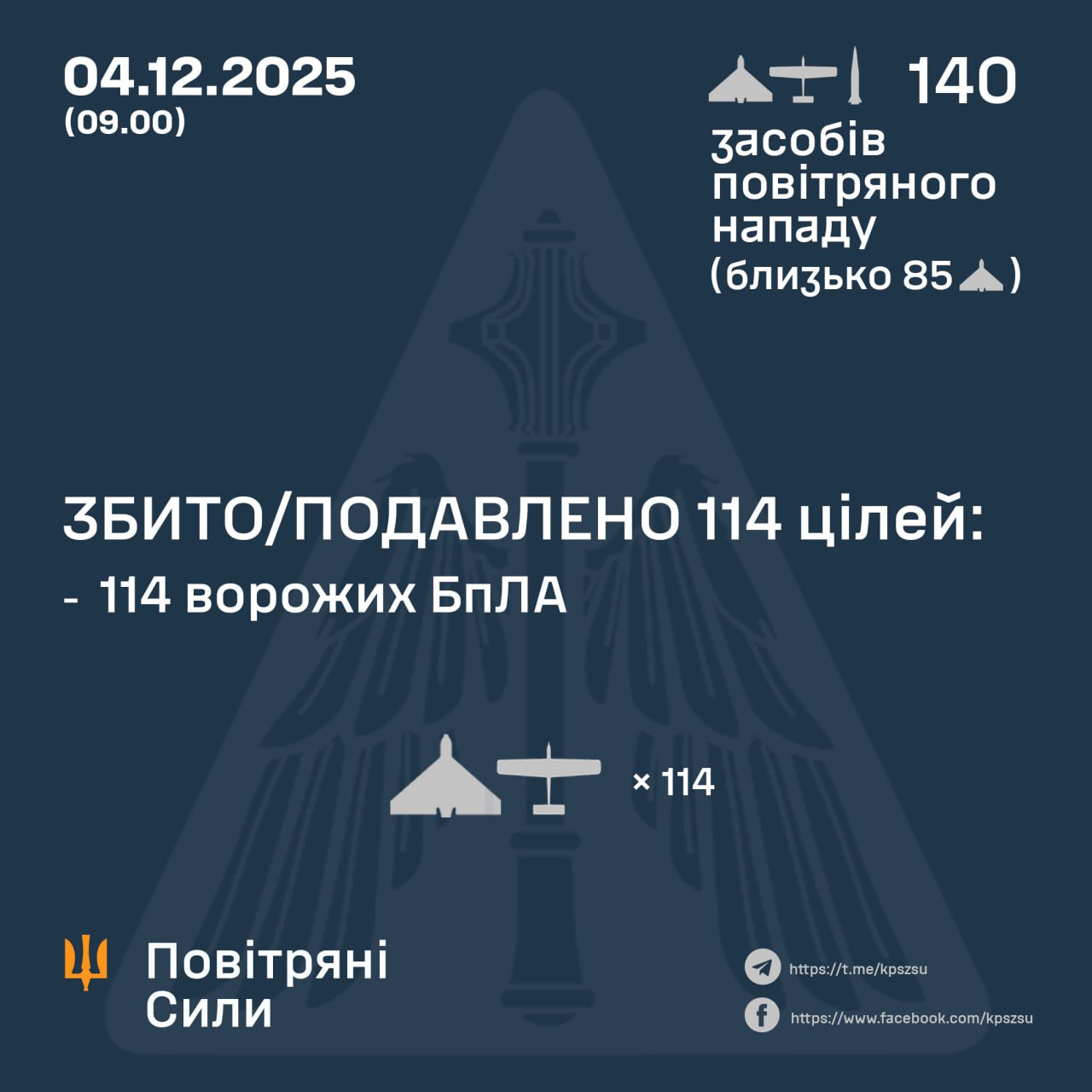 збиті дрони 4 грудня