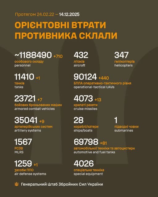 втрати рф 14 грудня