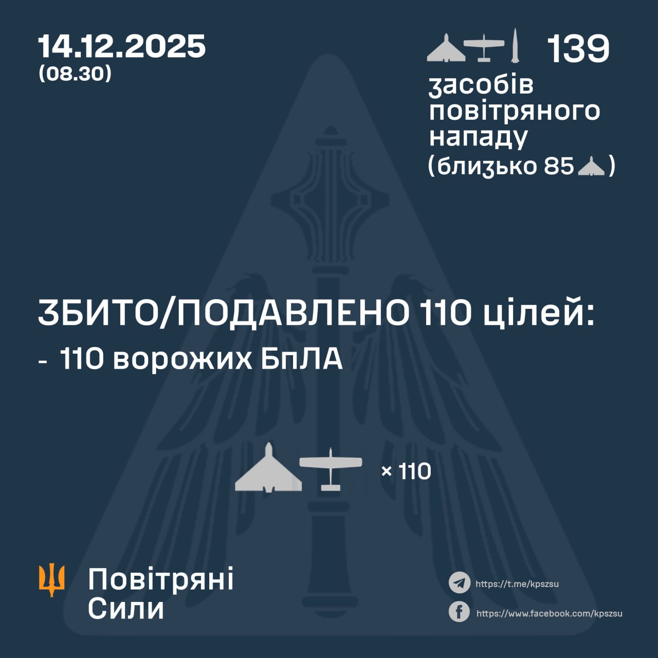 збиті дрони 14 грудня