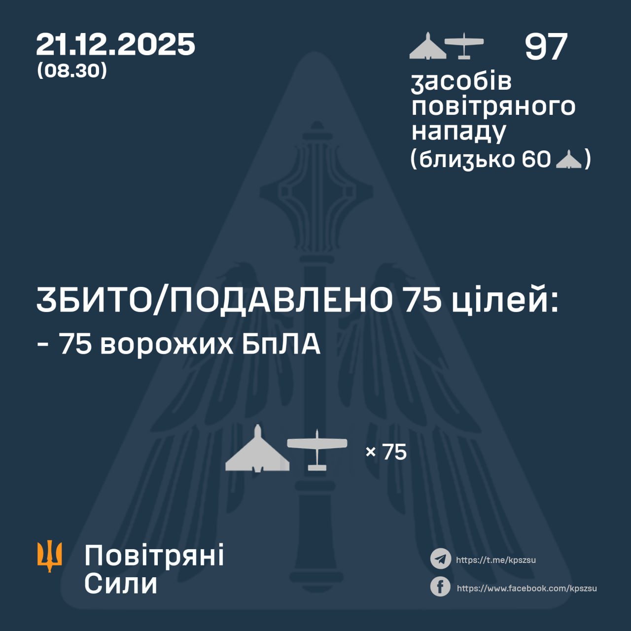 збиті дрони 21 грудня
