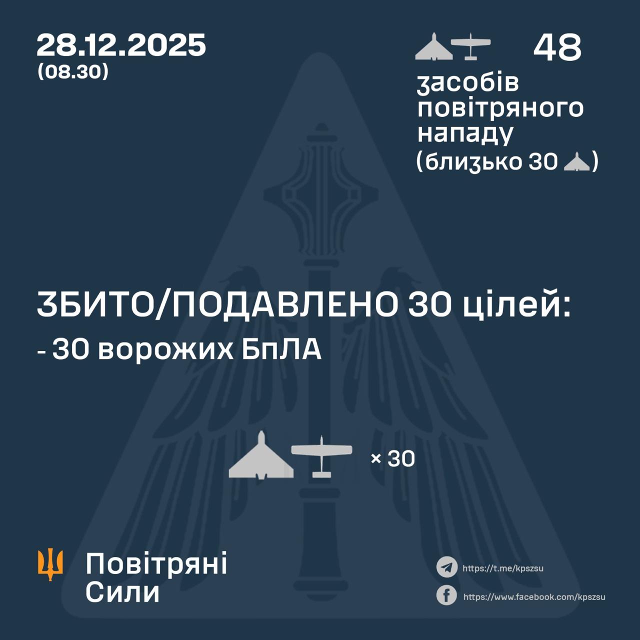 збиті дрони 28 грудня
