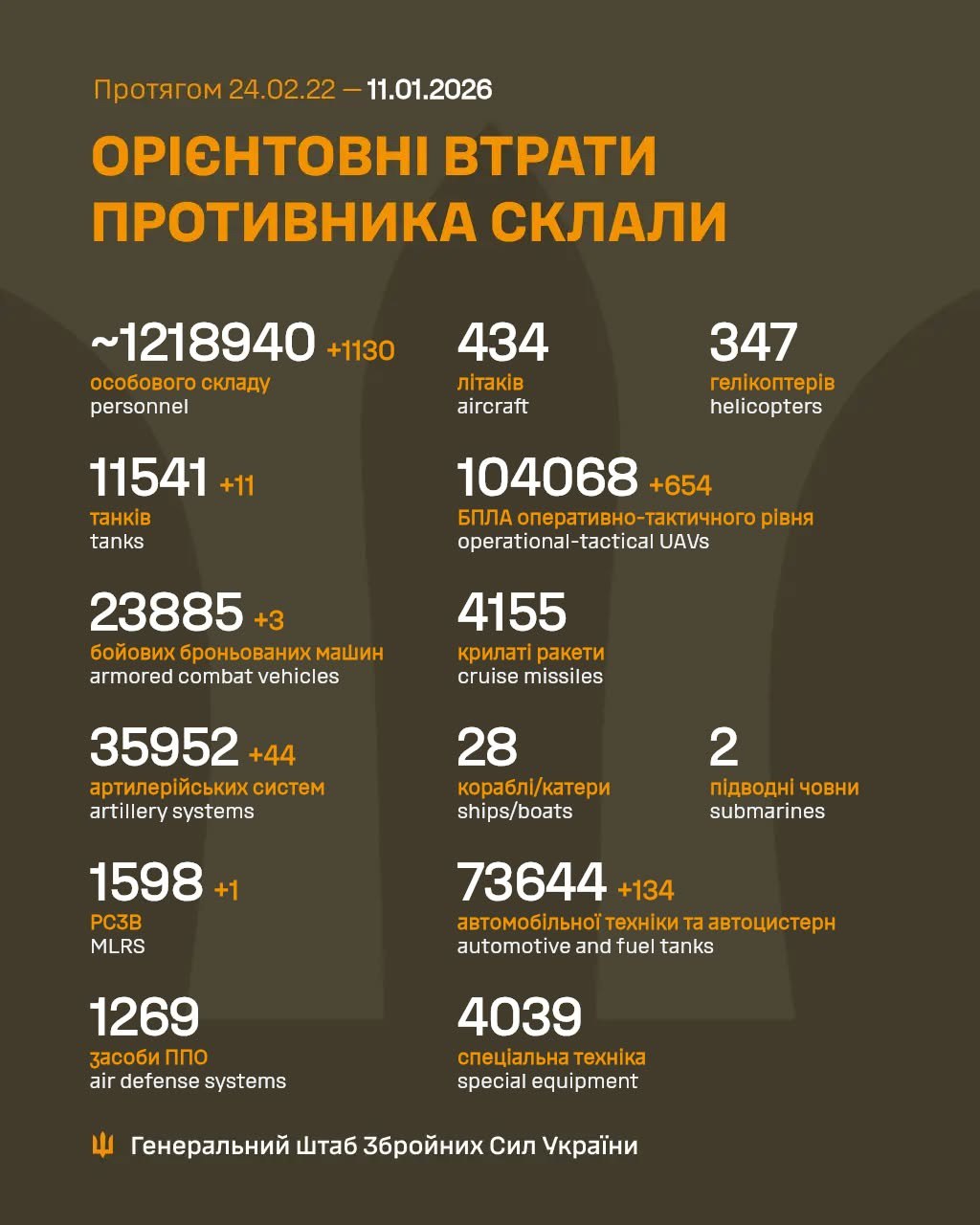 втрати рф 11 січня