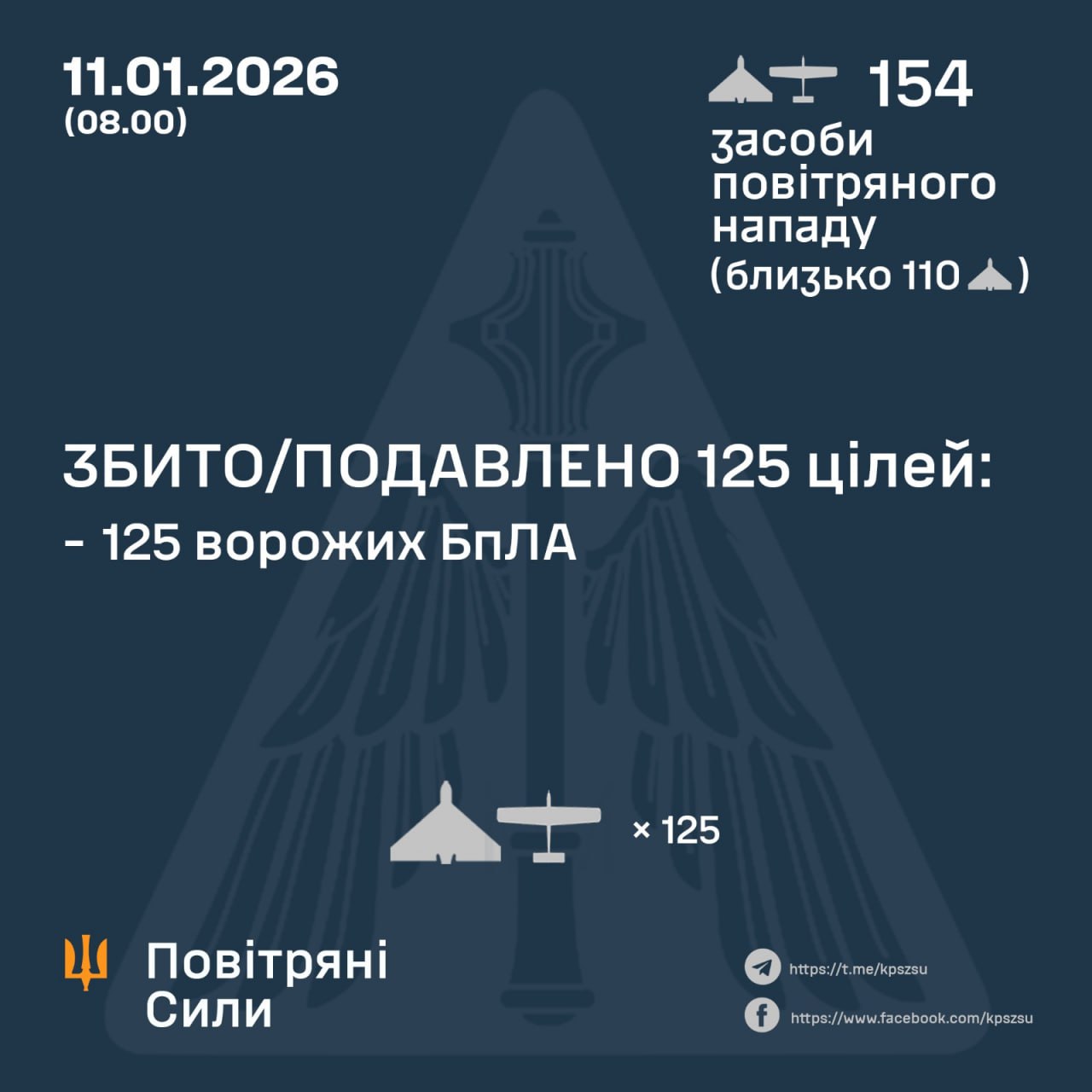 збиті дрони 11 січня