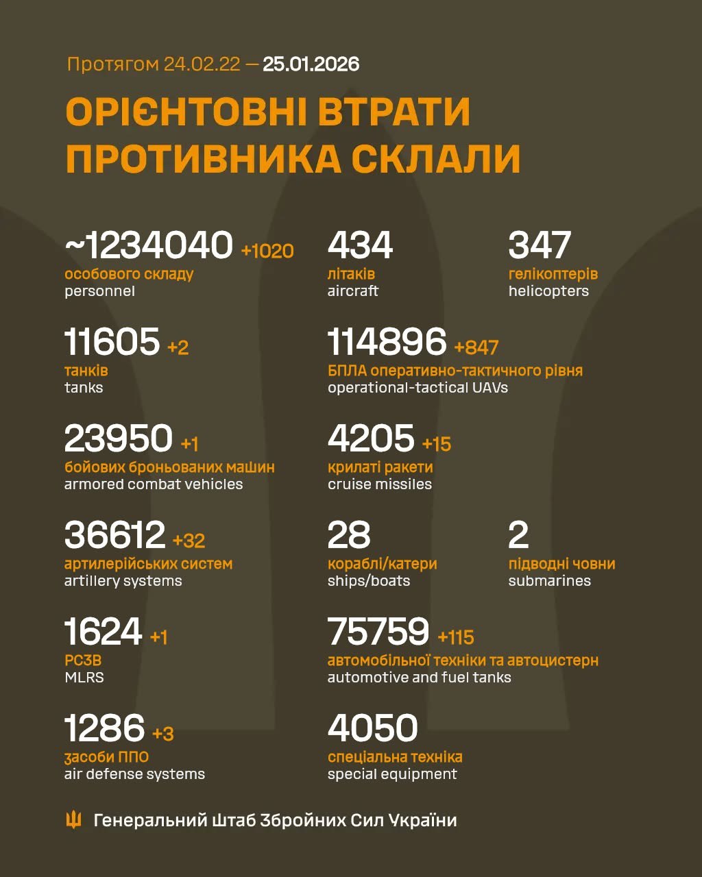 втрати рф 25 січня