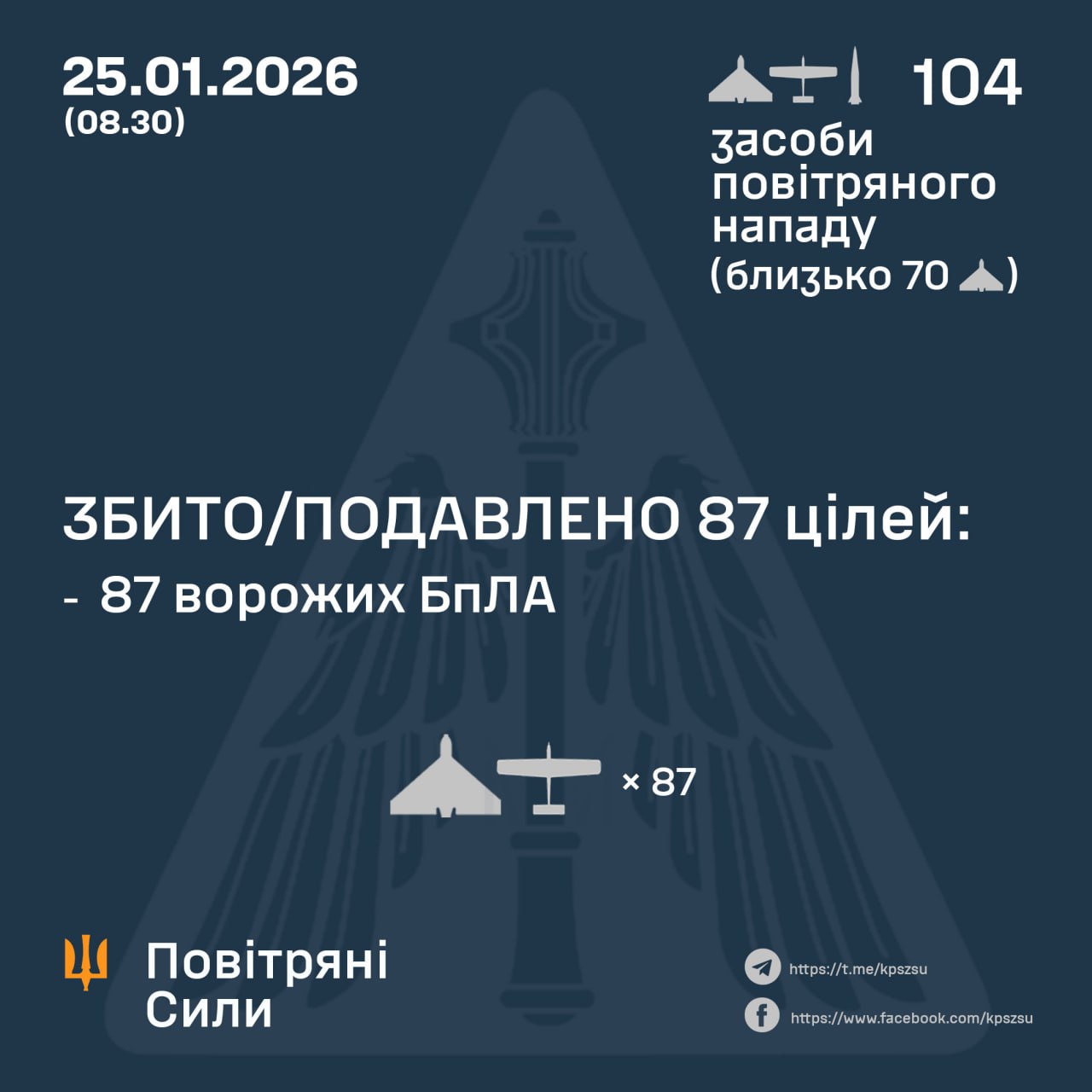 збиті дрони 25 січня