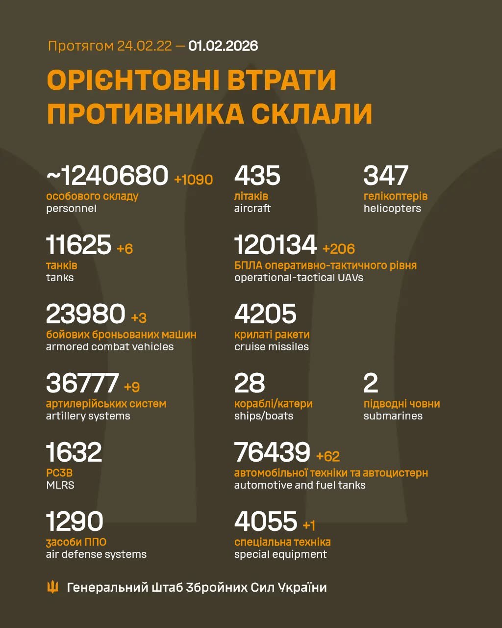 втрати рф 1 лютого