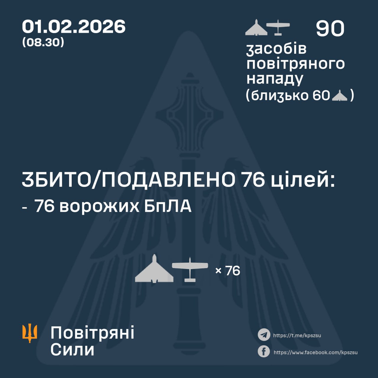 збиті дрони 1 лютого