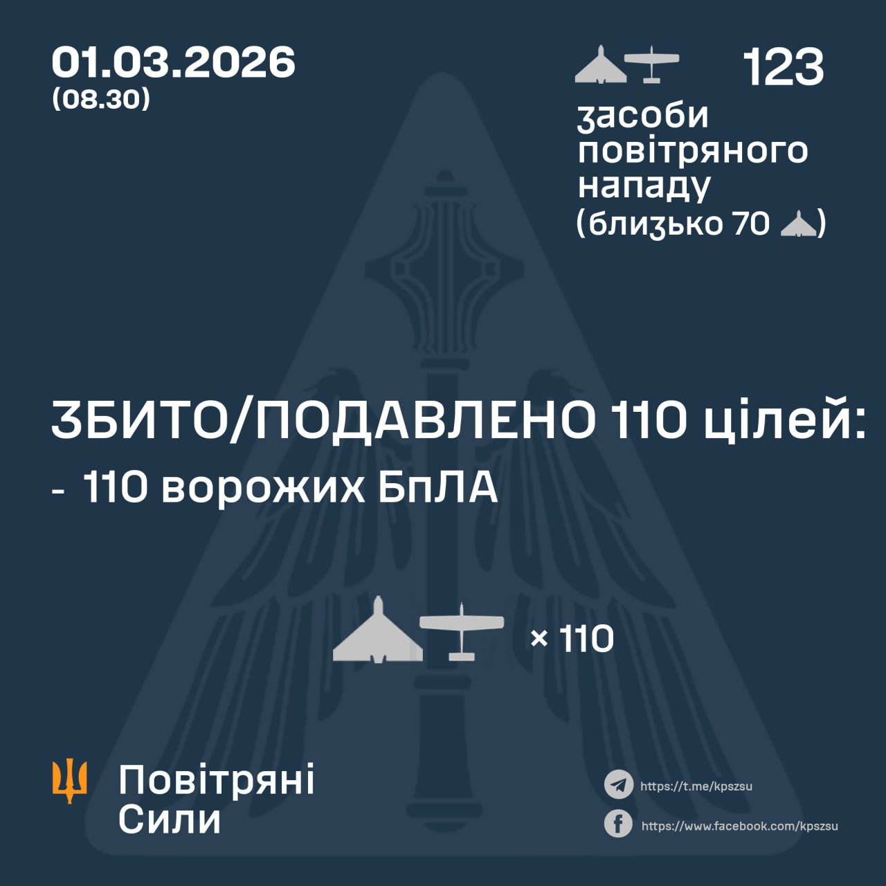 збиті дрони 1 березня