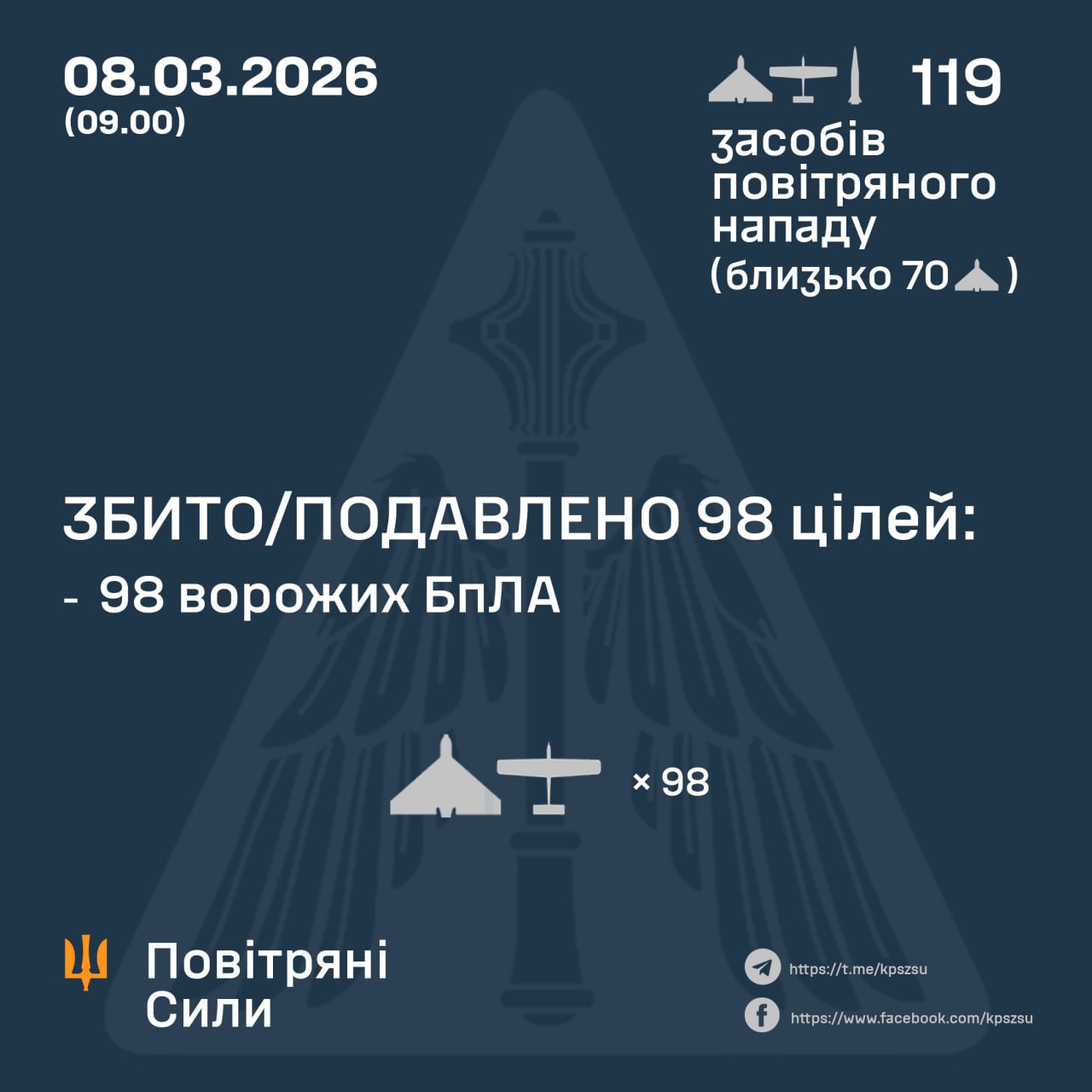 збиті дрони 8 березня