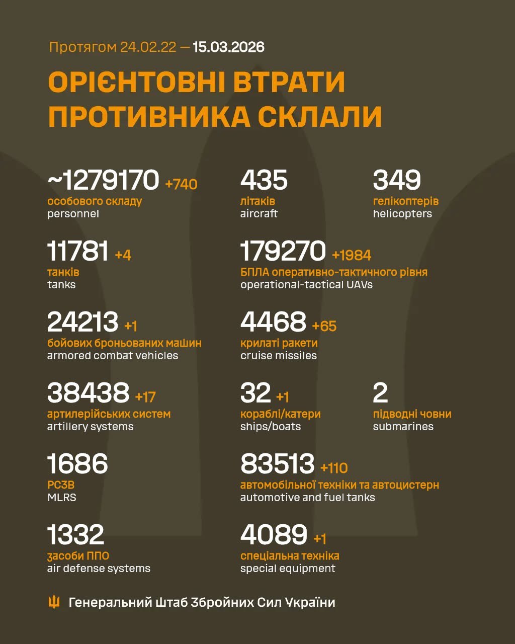 втрати рф 15 березня