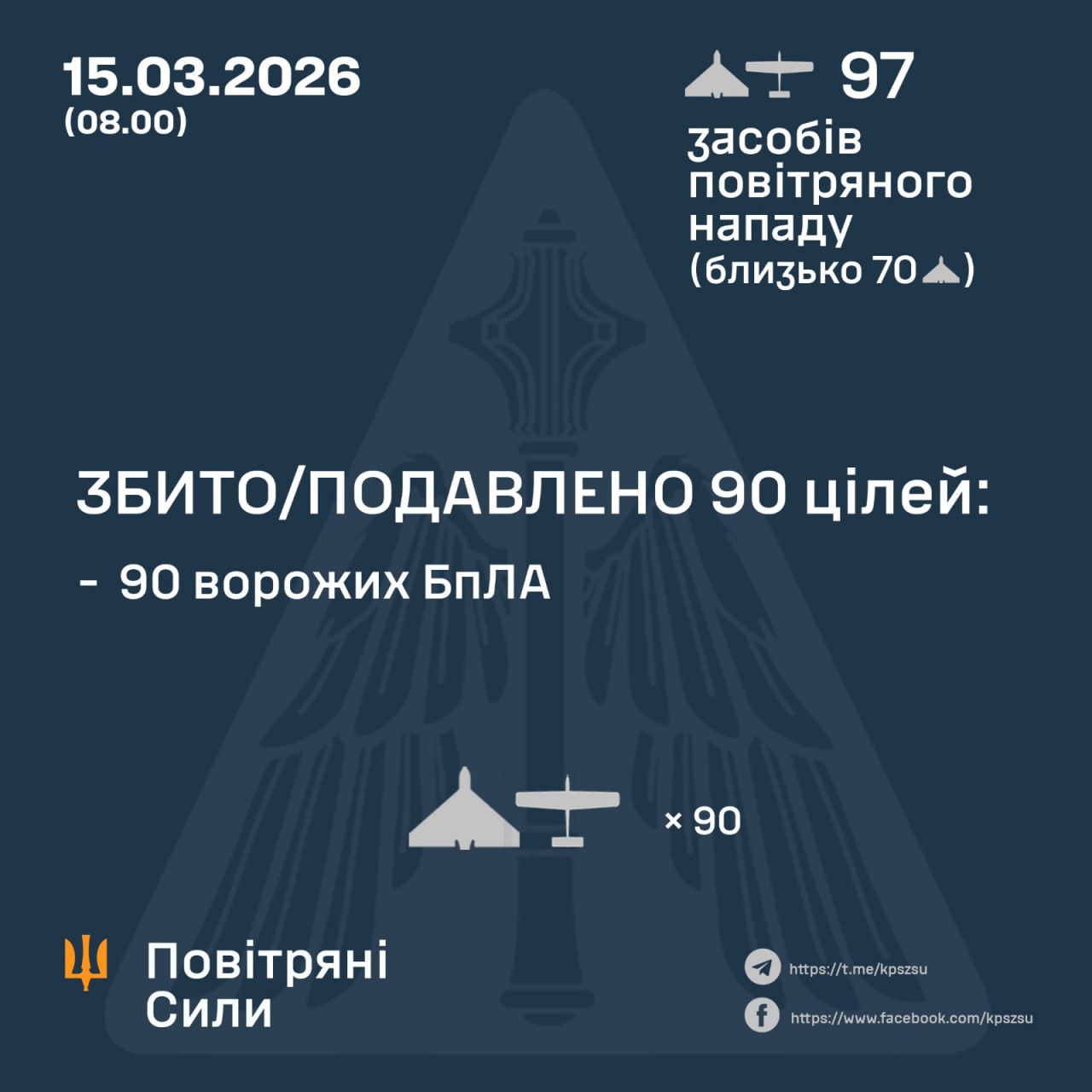 збиті дрони 15 березня