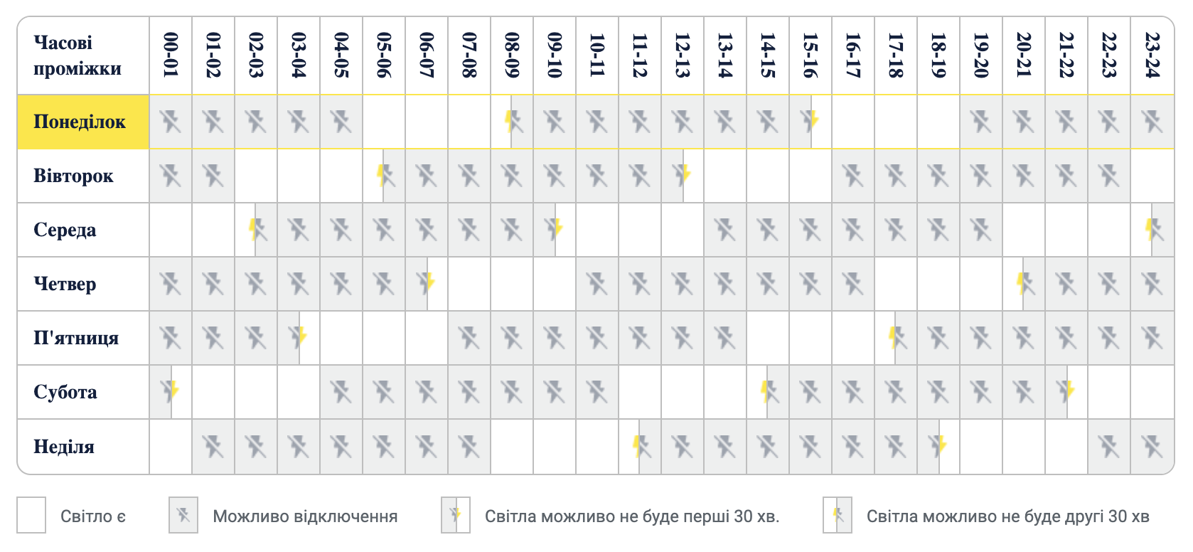 Графік відключення світла Київ