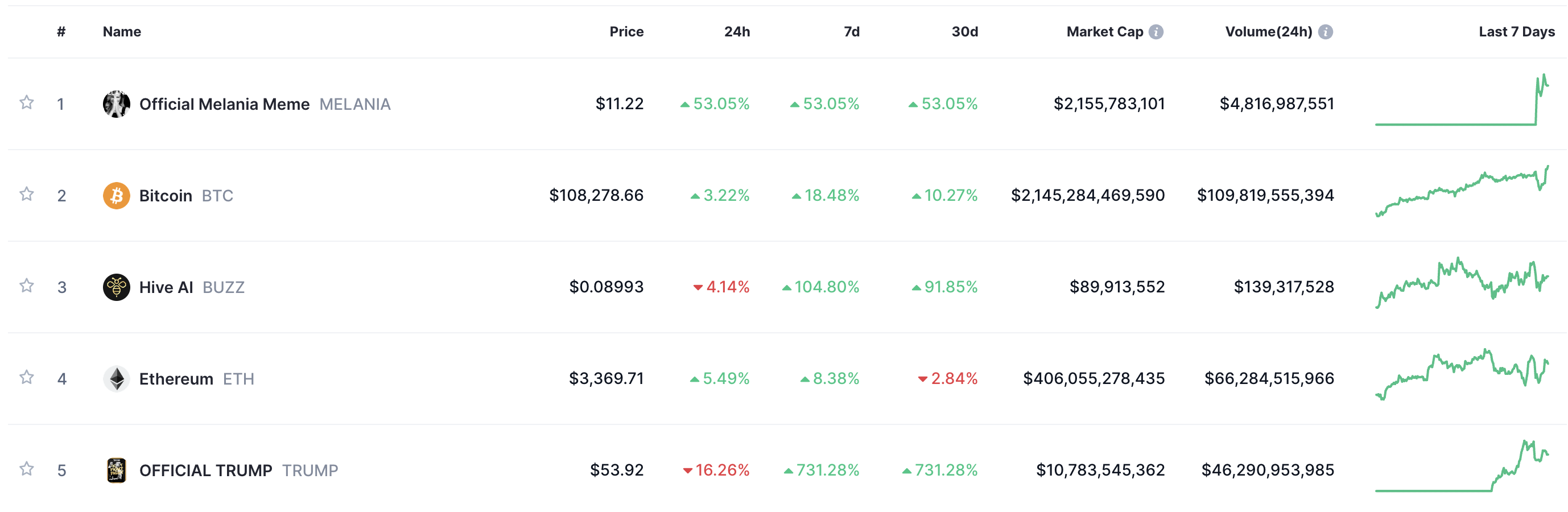 Bitcoin ціна