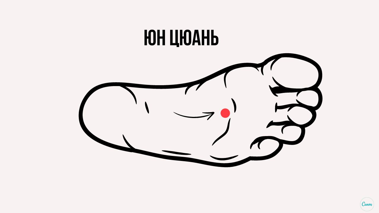 Юн Цюань точка