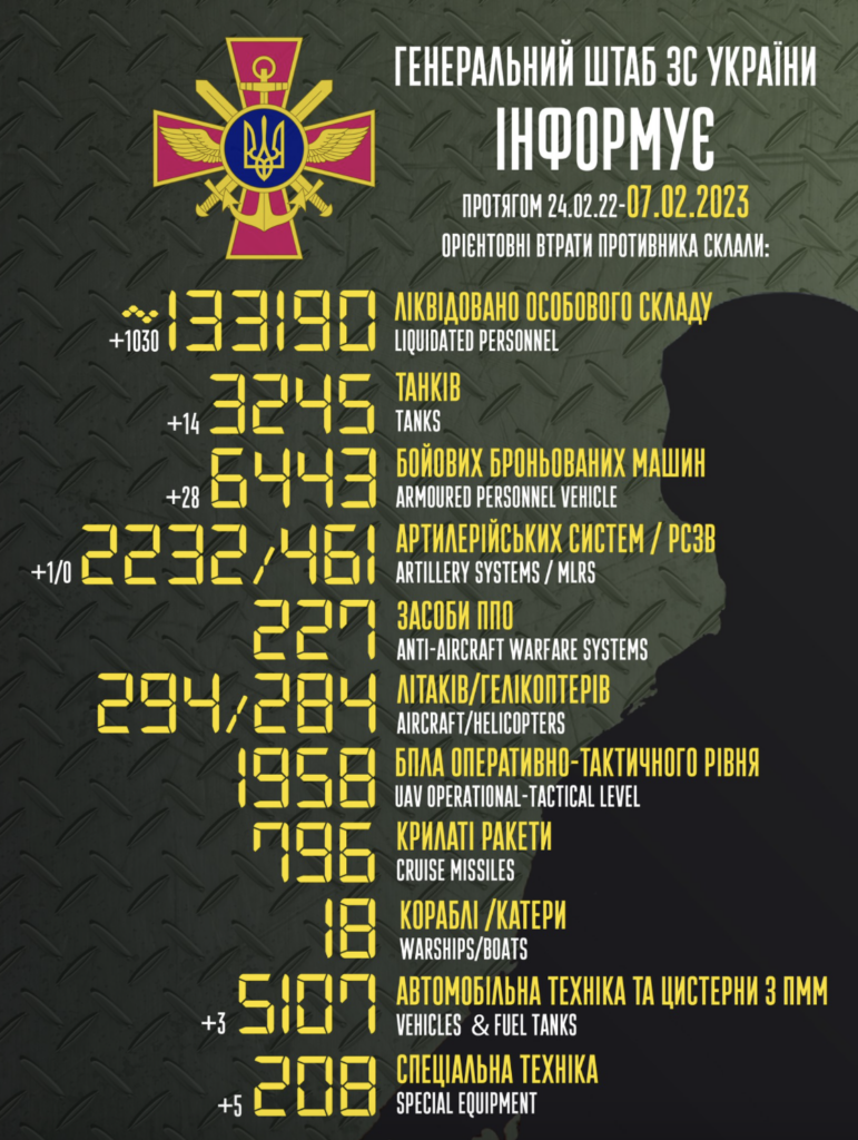 Загальні бойові втрати противника з 24.02.22 по 07.02.23