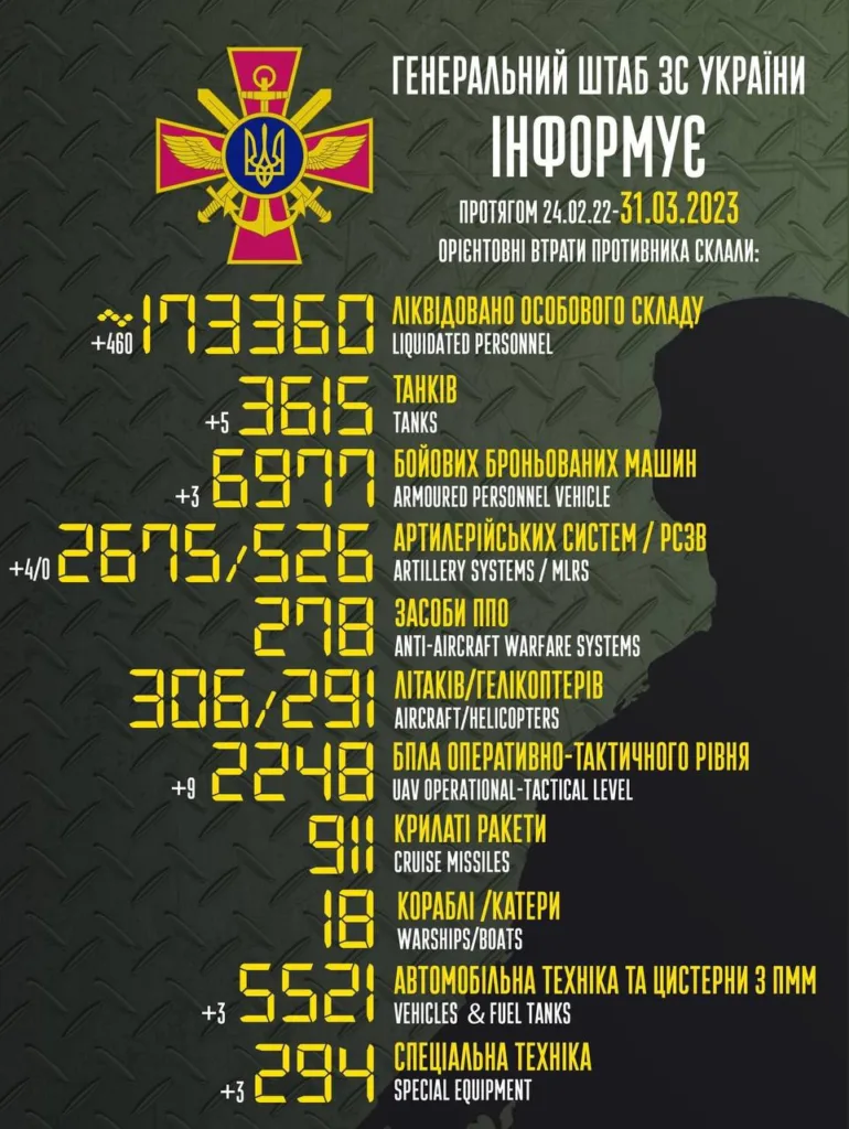 втрати окупантів