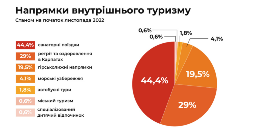 Альона Бальме. Інфографіка Join Up