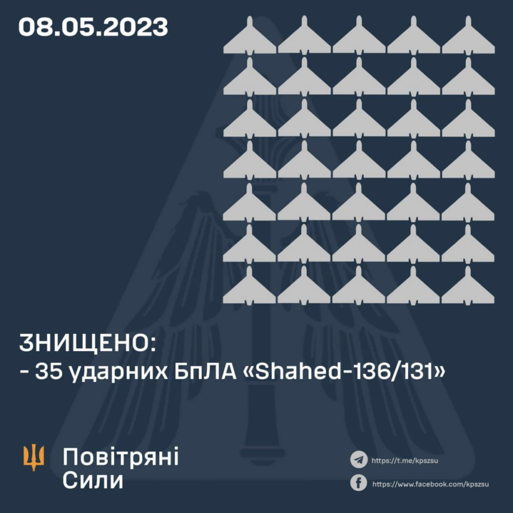 Окупанти атакували Київщину "шахедами": ППО знищила 35 дронів
