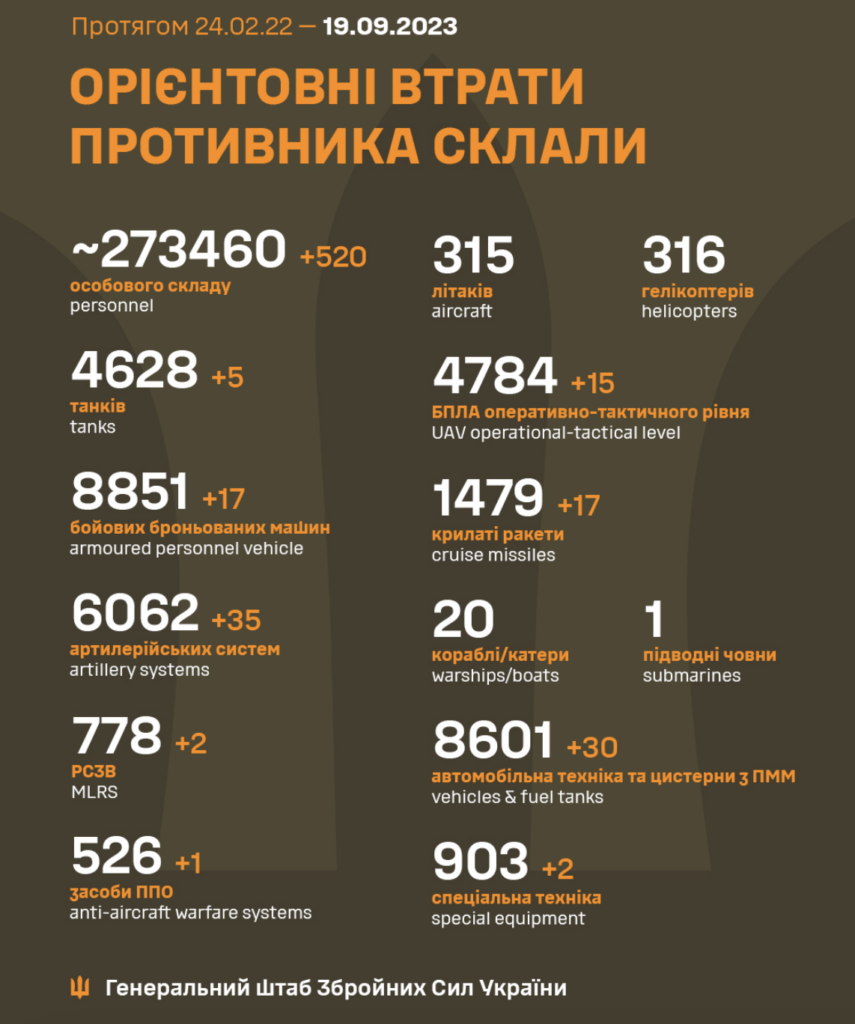 Бойові втрати росії станом на 19 вересня 2023 року