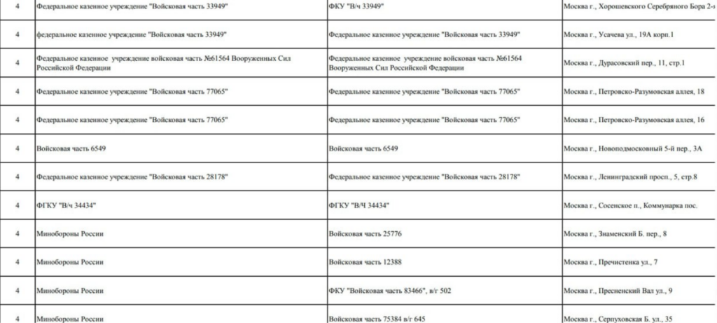 В рф злили в мережу дані про режимні об'єкти Міноборони та інших силових структур